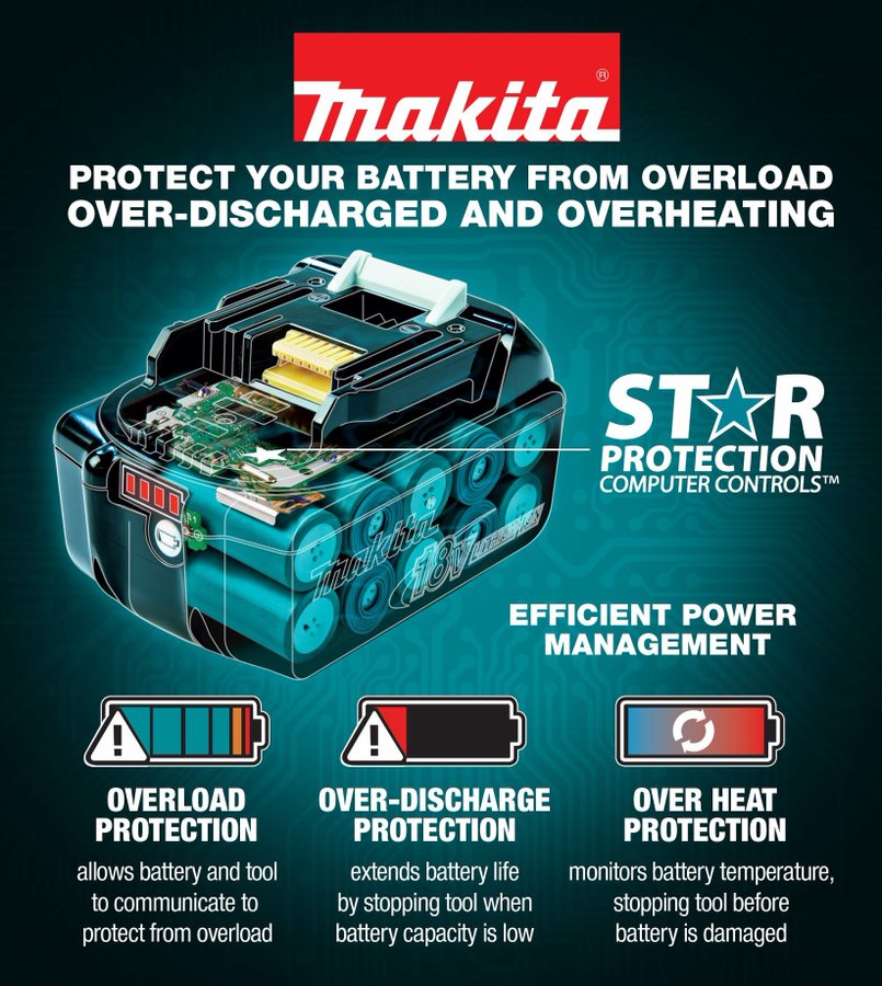 Makita's Cordless Revolution: A Deep Dive into Battery Technology