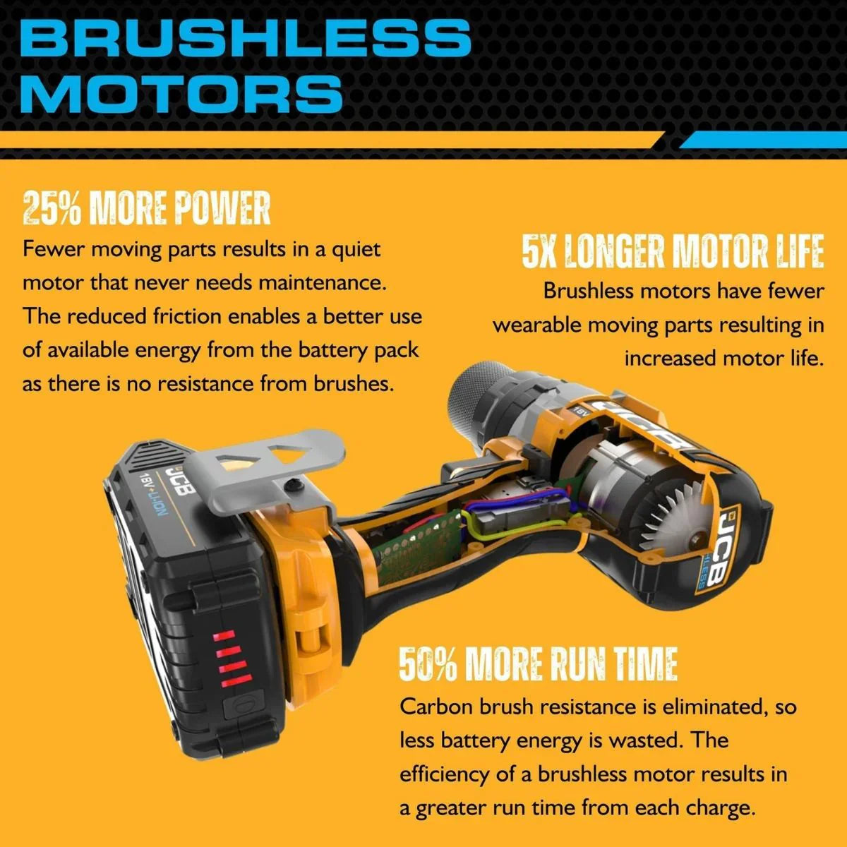 JCB 21-18BL-TPK-5 18V Brushless Combi Drill, Impact Twinpack with 2 x 5.0Ah Batteries, Charger & Bag - MonkeyTools