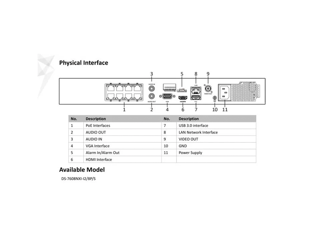 HIKVISION DS-7608NXI-K2/8P - HikVision AcuSense 8 Channel NVR - MonkeyTools