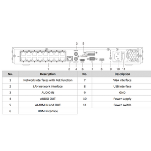 HIKVISION DS-7616NXI-K2/16P - Hikvision AcuSense 16 Channel NVR - MonkeyTools