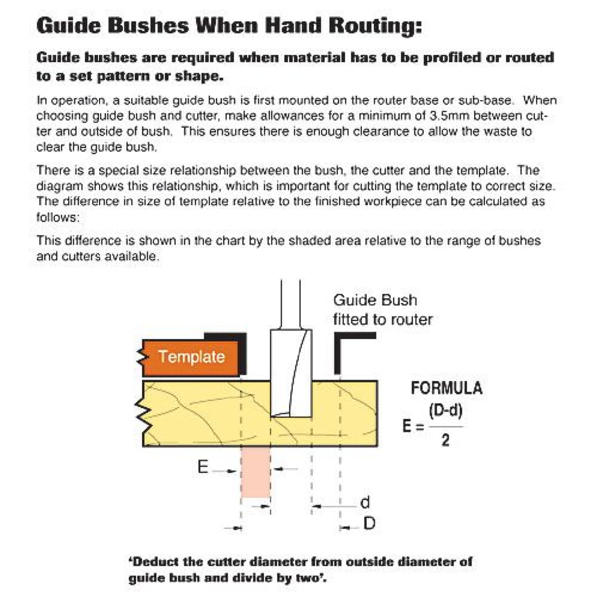 Trend 30mm Guide Bush GB30/A - MonkeyTools