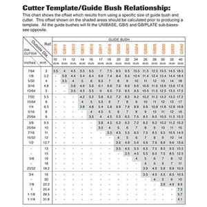 Trend 30mm Guide Bush GB30/A - MonkeyTools
