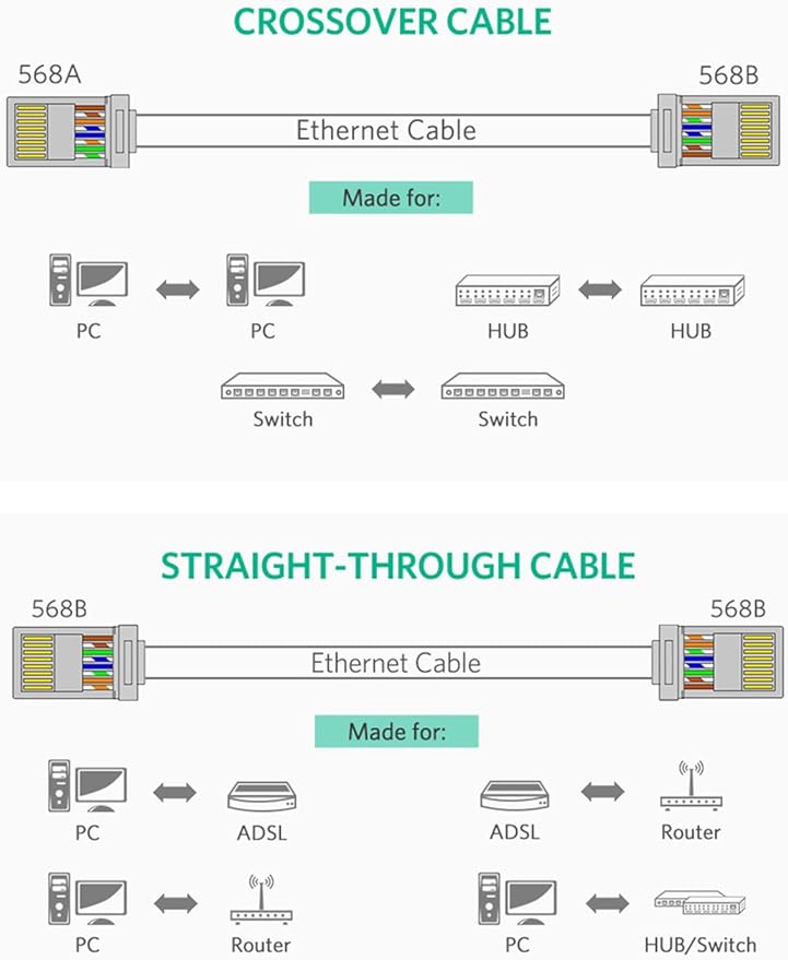 UGREEN RJ45 Connector, 50 Pack Cat5e/Cat5 Ethernet Modular RJ45 Plugs, Gold Plated Crimp LAN Network End Plugs for Ethernet Cable - MonkeyTools