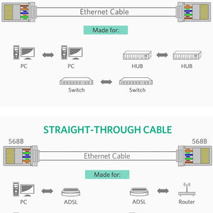 UGREEN RJ45 Connector, 50 Pack Cat5e/Cat5 Ethernet Modular RJ45 Plugs, Gold Plated Crimp LAN Network End Plugs for Ethernet Cable - MonkeyTools