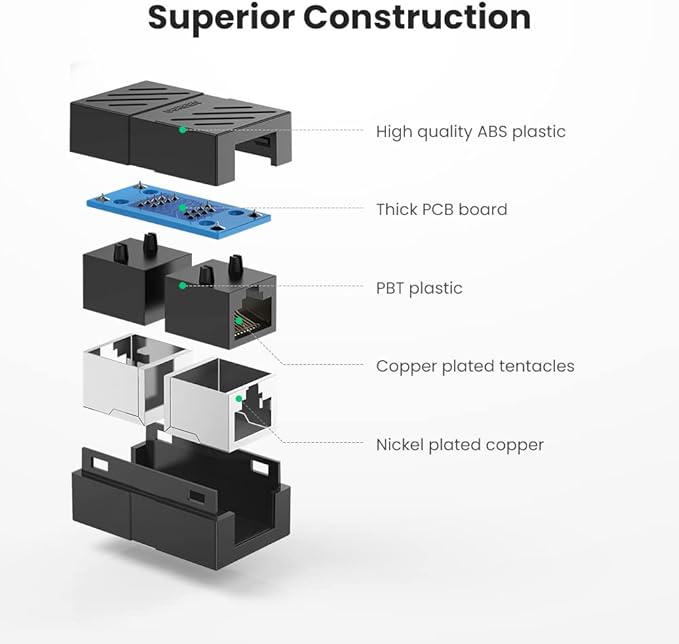 UGREEN RJ45 Connector Extender(5 Pack), Cat7 Cat6 Cat5e 8P8C LAN Ethernet Cable Adapter, RJ45 Coupler Adapter Ethernet Extender, Network Female to Female Ethernet Coupler with Thunder Protection - MonkeyTools