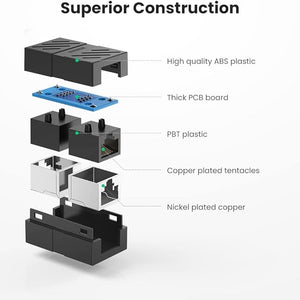 UGREEN RJ45 Connector Extender(5 Pack), Cat7 Cat6 Cat5e 8P8C LAN Ethernet Cable Adapter, RJ45 Coupler Adapter Ethernet Extender, Network Female to Female Ethernet Coupler with Thunder Protection - MonkeyTools